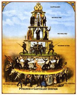 Pyramid of Capitalism